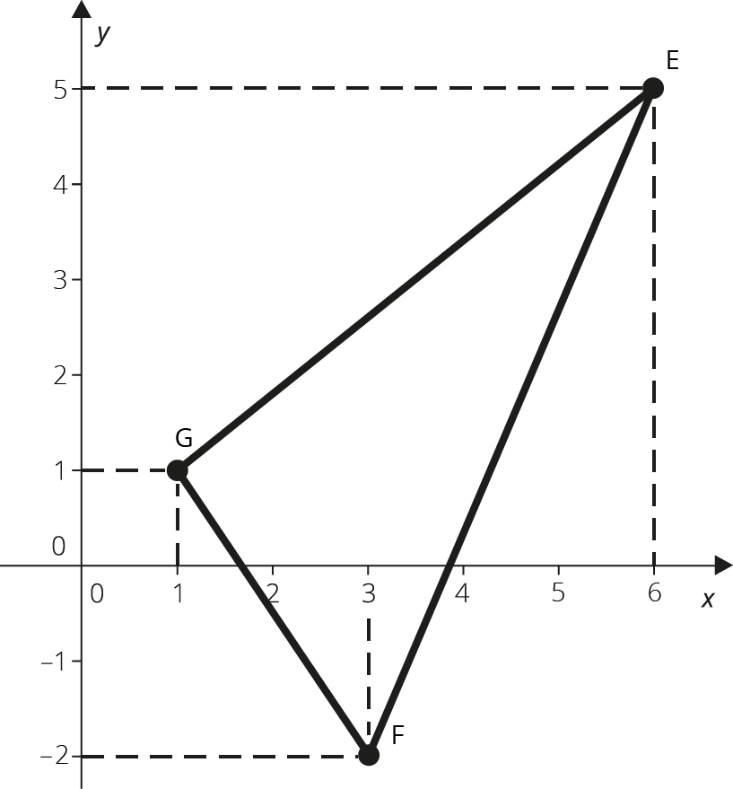 https://www.matikaprospoluzaky.cz/Priklady_obrazky/Analyticka_geometrie/1_1_2b_2.png