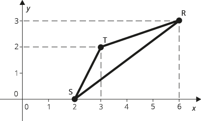 https://www.matikaprospoluzaky.cz/Priklady_obrazky/Analyticka_geometrie/1_1_2c_2.png