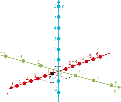 https://www.matikaprospoluzaky.cz/Priklady_obrazky/Analyticka_geometrie/1_1_4a_3.png