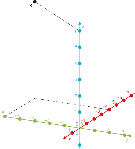 https://www.matikaprospoluzaky.cz/Priklady_obrazky/Analyticka_geometrie/1_1_4c_3.png