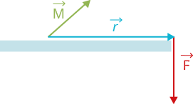 <p class="text" dir="auto"><span>Na obrázku máš případ týkající se lehce i fyziky. Takový příklad by se dal použít i u momentu síly vzhledem k ose otáčení. Nic počítat nemusíš, ale dokaž, že vektory v pořadí: polohový vektor </span><span data-katex="true" class="latex">\( \vec{r} \)</span><span>, síla F a moment síly M tvoří pravotočivou bázi.</span></p><div class="d-flex flex-column justify-content-center align-items-center p-8 bg-gray-100 rounded-4 my-2"><figure class="cursor-pointer m-0"><a href="https://www.matikaprospoluzaky.cz/Priklady_obrazky/Analyticka_geometrie/2_3_2_0.png" target="_blank"><div><figcaption style="color: black;"></figcaption></div></a></figure></div>
