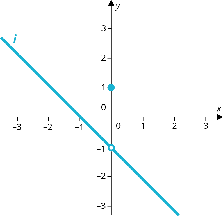 <p class="text" dir="auto">Urči, zda je funkce spojitá na zobrazeném intervalu. Pokud ne, urči body nespojitosti.  </p><div class="d-flex flex-column justify-content-center align-items-center p-8 bg-gray-100 rounded-4 my-2"><figure style="width: 25%;" class="cursor-pointer m-0"><a href="https://www.matikaprospoluzaky.cz/Priklady_obrazky/Diferencialni_a_integralni_pocet/1_1_1d_0.png" target="_blank"><div><figcaption style="color: black;"></figcaption></div></a></figure></div>