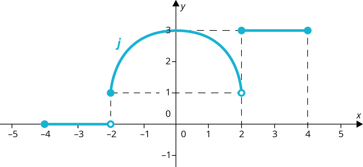 <p class="text" dir="auto">Urči, zda je funkce spojitá na zobrazeném intervalu. Pokud ne, urči body nespojitosti.  </p><div class="d-flex flex-column justify-content-center align-items-center p-8 bg-gray-100 rounded-4 my-2"><figure style="width: 50%;" class="cursor-pointer m-0"><a href="https://www.matikaprospoluzaky.cz/Priklady_obrazky/Diferencialni_a_integralni_pocet/1_1_1e_0.png" target="_blank"><div><figcaption style="color: black;"></figcaption></div></a></figure></div>