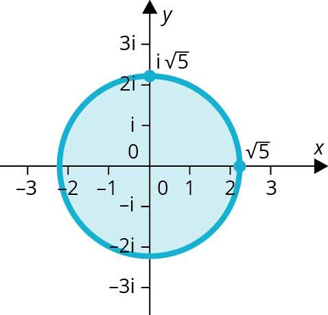 https://www.matikaprospoluzaky.cz/Priklady_obrazky/Komplexni_cisla/1_2_2c_1.png