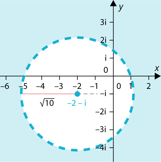 https://www.matikaprospoluzaky.cz/Priklady_obrazky/Komplexni_cisla/1_2_4a_2.png